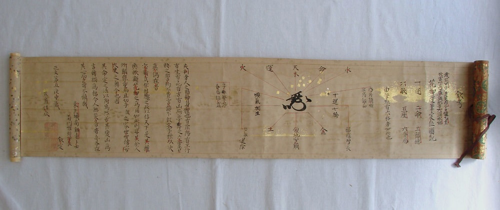 涼ヶ岡八幡神社 相馬市有形文化財 相馬恕胤遺品